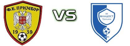 Prijevor - Mladost (P) head to head game preview and prediction