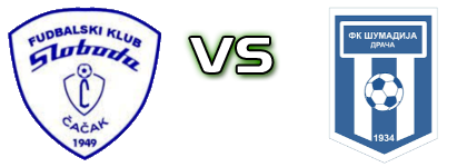FK Sloboda Čačak - Šumadija (D) head to head game preview and prediction