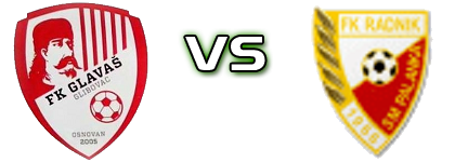 Glavaš - Radnik (SP) Detalji meca I statistika.