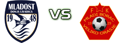 Mladost 1948 - Mladi Borac Detalles y estadisticas