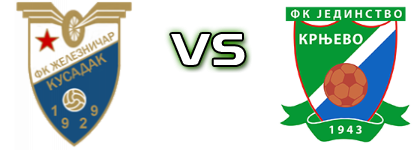 Železničar (K) - Jedinstvo (K) head to head game preview and prediction