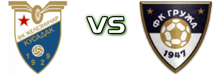 Železničar (K) - Gruža Spiel Prognosen und Statistiken