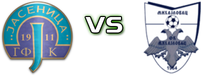 Jasenica 2017 - OFK Mihajlovac Statistiche e dettagli partita