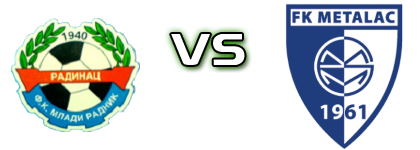 Mladi Radnik 1940 - Metalac head to head game preview and prediction