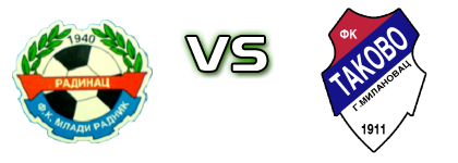 Mladi Radnik 1940 - Takovo head to head game preview and prediction