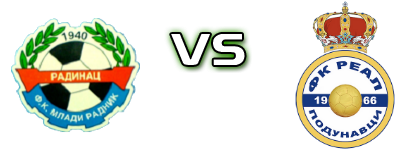 Mladi Radnik 1940 - Real детайли и статистика