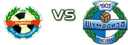 Mladi Radnik 1940 - Šumadija 1903 detalji utakmice i statistika