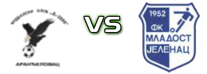 B 2000 - Mladost (J) Statistiche e dettagli partita