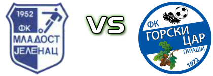 Mladost (J) - Gorski Car head to head game preview and prediction