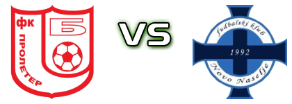Proleter (B) - Junior Novo Naselje Spiel Prognosen und Statistiken