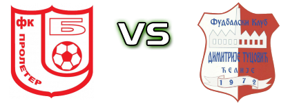 Proleter (B) - Dimitrije Tucović head to head game preview and prediction Proleter (B) - Dimitrije Tucović head to head game preview and prediction