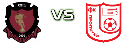 Brđanac  - Proleter (B) Spiel Prognosen und Statistiken
