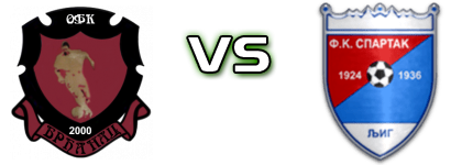 Brđanac  - Spartak 1924 head to head game preview and prediction