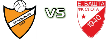Radnik Ub - Sloga (BB) Statistiche e dettagli partita