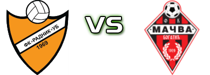 Radnik Ub - Mačva 1929 Spiel Prognosen und Statistiken