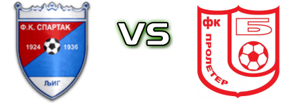 Spartak 1924 - Proleter (B) Estatísticas e detalhes do jogo