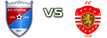 Spartak 1924 - Crvena Jabuka детайли и статистика