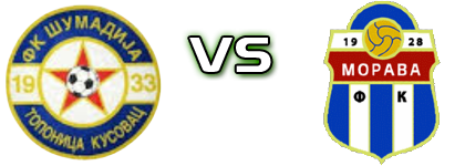 Šumadija (T) - FK Morava Velika Plana Spiel Prognosen und Statistiken