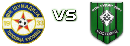 Šumadija (T) - Rudar 2001 head to head game preview and prediction