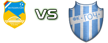 Mokra Gora - Goč head to head game preview and prediction