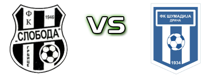 Sloboda (G) - Šumadija (D) detalji utakmice i statistika Sloboda (G) - Šumadija (D) detalji utakmice i statistika