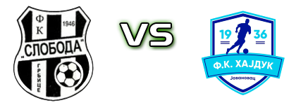 Sloboda (G) - Hajduk (J) head to head game preview and prediction