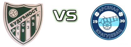 Budućnost (R) - Arsenal детайли и статистика