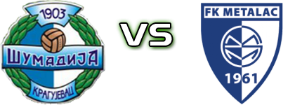 Šumadija 1903 - Metalac Spiel Prognosen und Statistiken