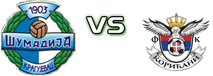 Šumadija 1903 - Korićani Spiel Prognosen und Statistiken