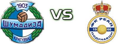 Šumadija 1903 - Real head to head game preview and prediction