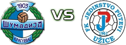 Šumadija 1903 - Jedinstvo детайли и статистика