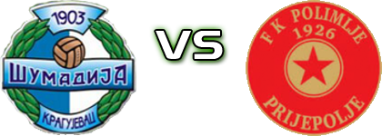 Šumadija 1903 - Polimlje  Detalji meca I statistika.