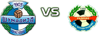 Šumadija 1903 - Mladi Radnik 1940 Statistiche e dettagli partita Šumadija 1903 - Mladi Radnik 1940 Statistiche e dettagli partita