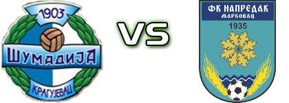 Šumadija 1903 - OFK Napredak Markovac head to head game preview and prediction