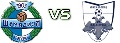 Šumadija 1903 - OFK Mihajlovac Detalles y estadisticas