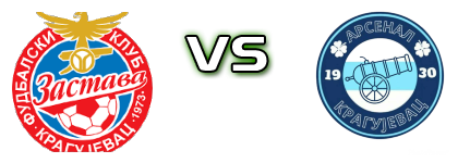 Zastava - Arsenal детайли и статистика