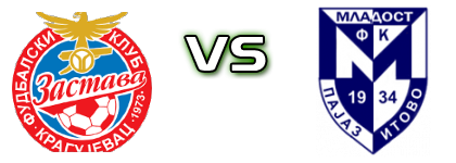 Zastava - Mladost (P) head to head game preview and prediction Zastava - Mladost (P) head to head game preview and prediction