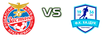 Zastava - Hajduk (J) head to head game preview and prediction