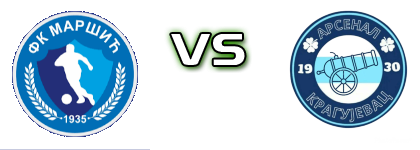 Maršić - Arsenal head to head game preview and prediction