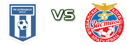 Šumadija (D) - Zastava head to head game preview and prediction