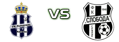 Šumadinac - Sloboda (G) head to head game preview and prediction