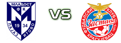 Mladost (P) - Zastava head to head game preview and prediction