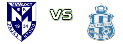 Mladost (P) - Pobeda 1926 head to head game preview and prediction