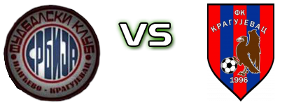 Srbija Ilićevo - Kragujevac 1996 head to head game preview and prediction