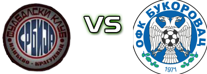 Srbija Ilićevo - Bukorovac детайли и статистика Srbija Ilićevo - Bukorovac детайли и статистика