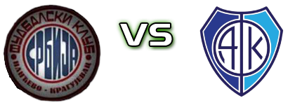 Srbija Ilićevo - Apolon head to head game preview and prediction