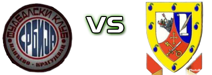 Srbija Ilićevo - Šumadija (Č) Spiel Prognosen und Statistiken