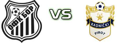 Bor 1919 - Radnički (P) детайли и статистика