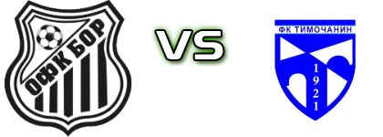 Bor 1919 - Timočanin head to head game preview and prediction Bor 1919 - Timočanin head to head game preview and prediction