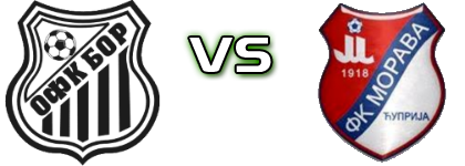 Bor 1919 - Morava 1918  head to head game preview and prediction